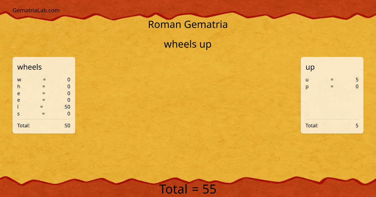 wheels up in roman Gematria